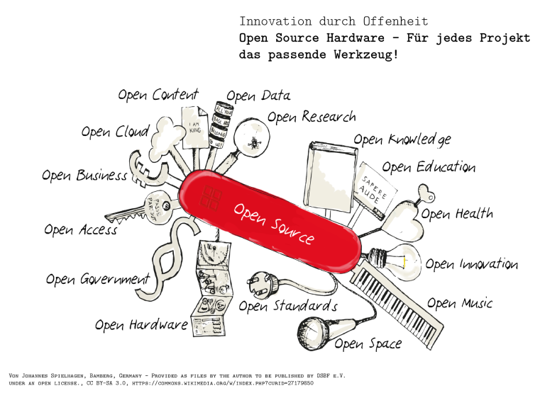 Taschenmesser mit Open Source Werkzeugen